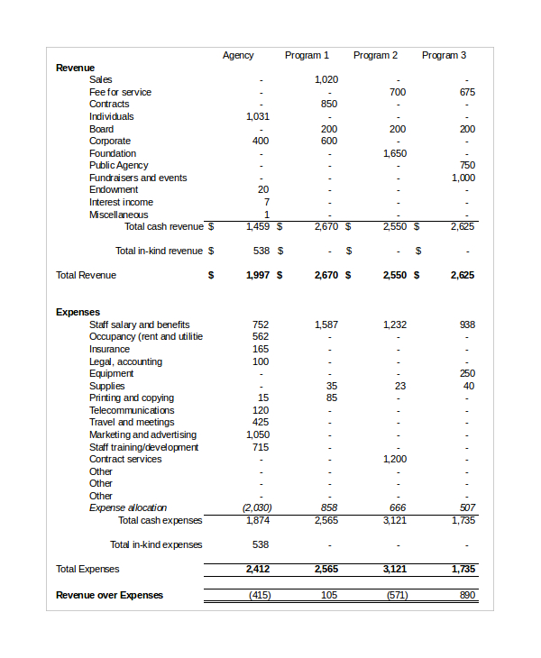 corporate monthly budget plan template