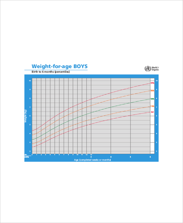 sample baby weight percentile chart by week