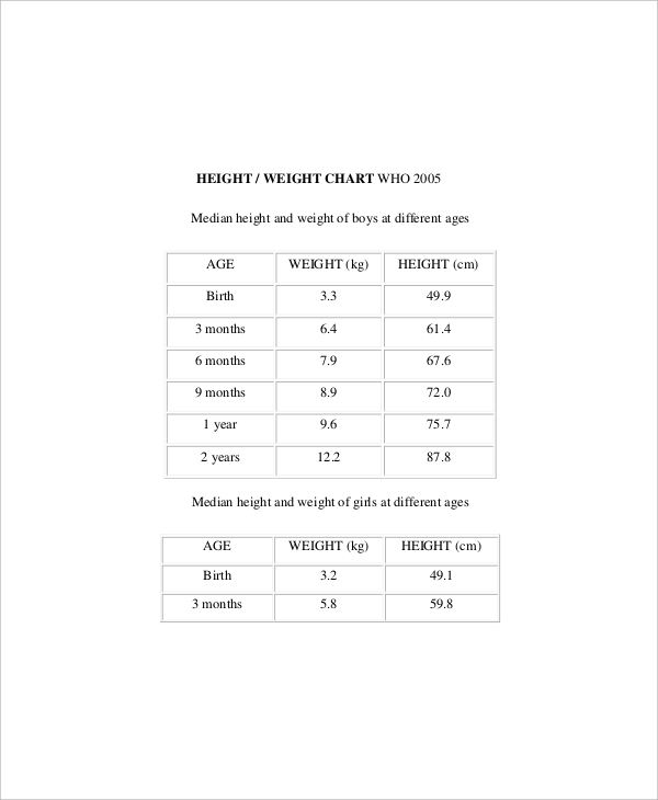 baby weight chart by week0a