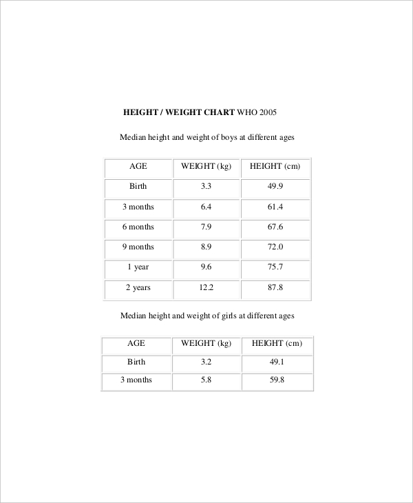 4+ Baby Weight Charts by Week - Free Sample, Example, Format