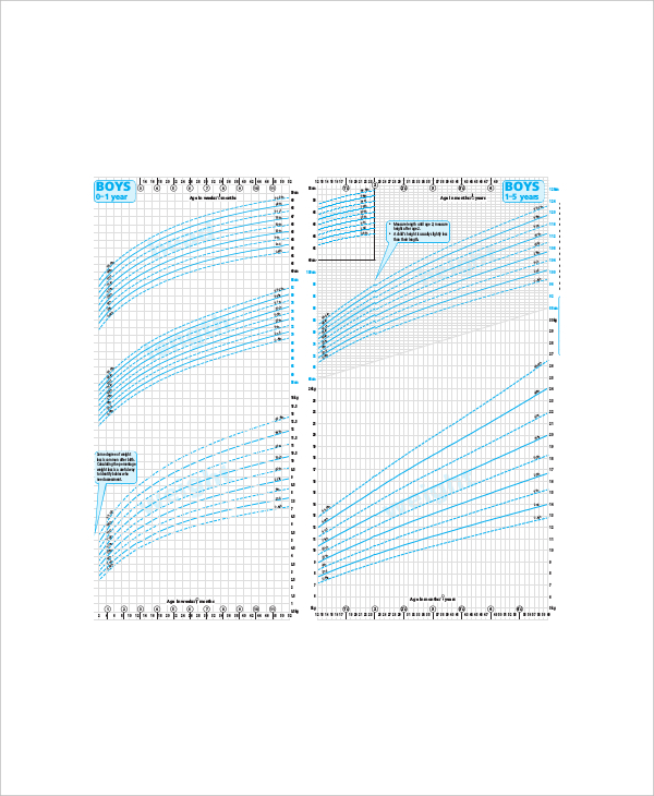 4+ Baby Weight Charts by Week - Free Sample, Example, Format