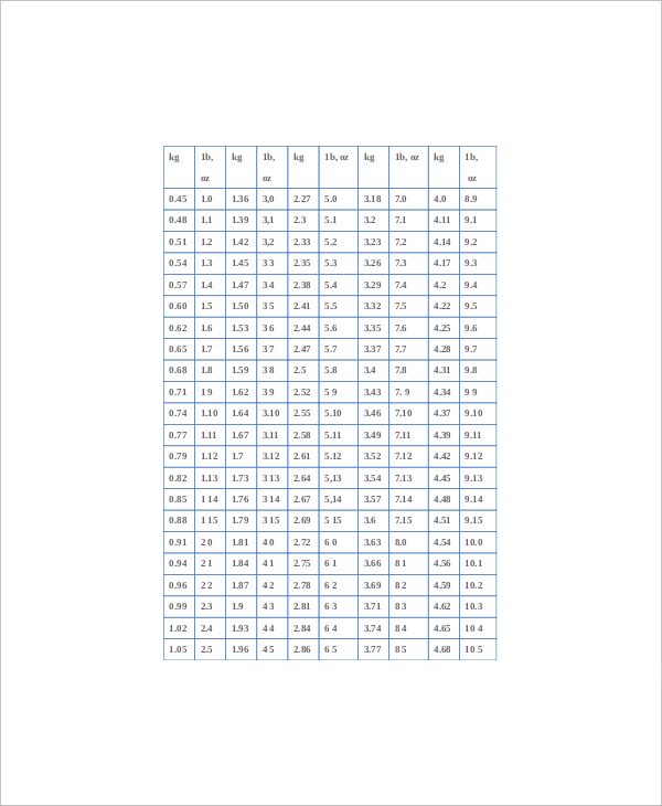 3+ Premature Baby Weight Gain Charts - Free Sample, Example, Format