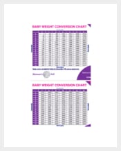 Average Baby Weight Conversion Chart