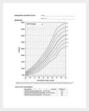 Baby Weight Growth Percentile Chart
