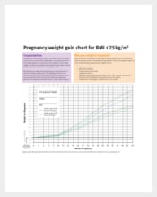 Baby Weight Gain Chart during Pregnancy