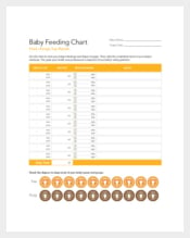 Baby Feeding Chart by Weight