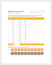 Newborn Baby Feeding Chart by Weight