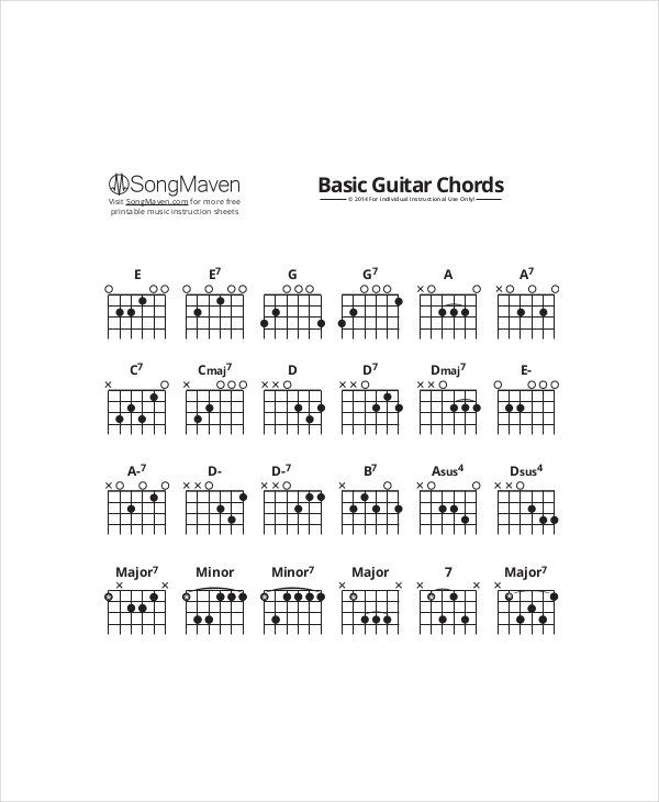 basic guitar chords chart for beginner