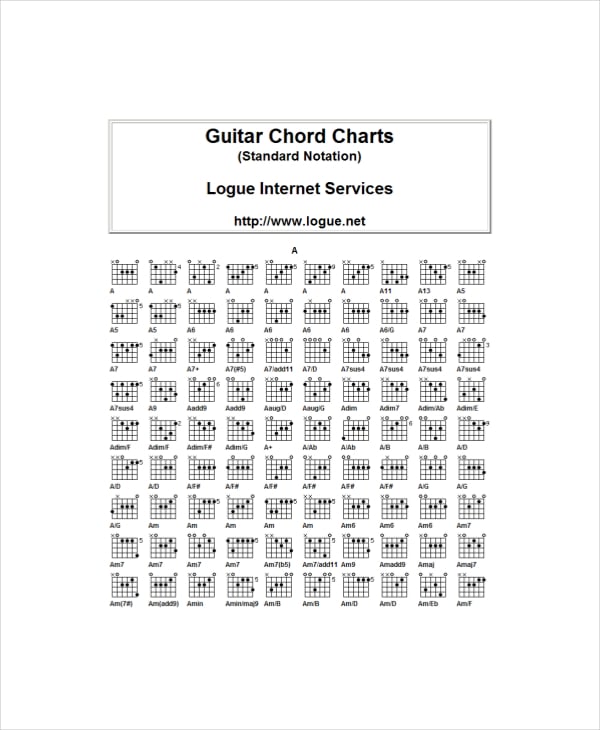 standard guitar chords chart