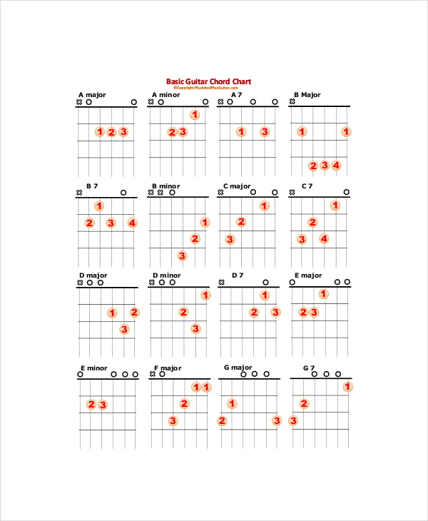 acoustic basic guitar chord chart