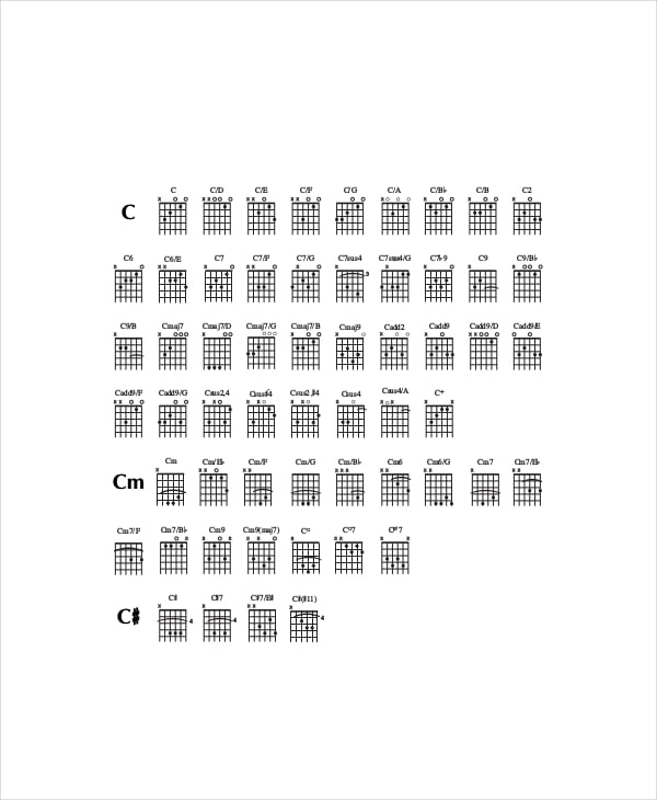 classical acoustic guitar chord chart