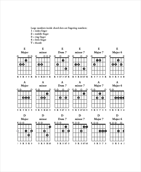guitar bar chords chart for beginner