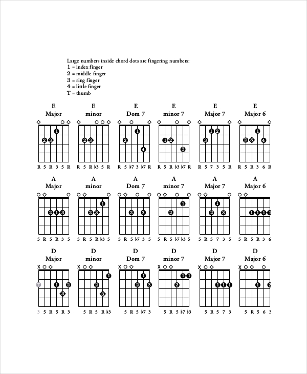 Guitar Chords Chart For Beginners With Fingers Pdf