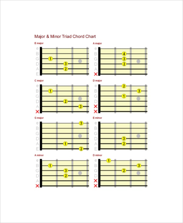 major minor guitar triad chord note chart