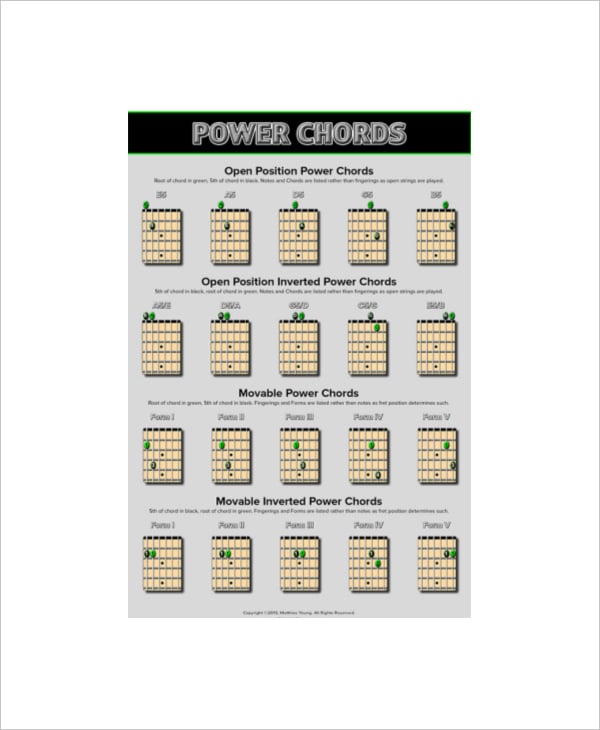 electric guitar chords chart for beginner