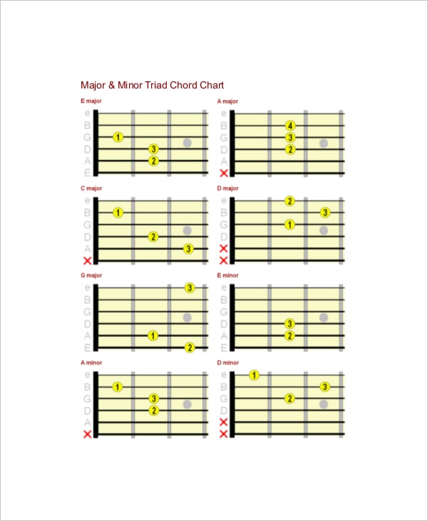 sample complete guitar bar chords chart