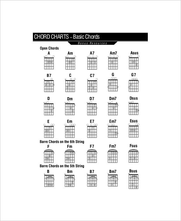 basic visual guitar chord chart example