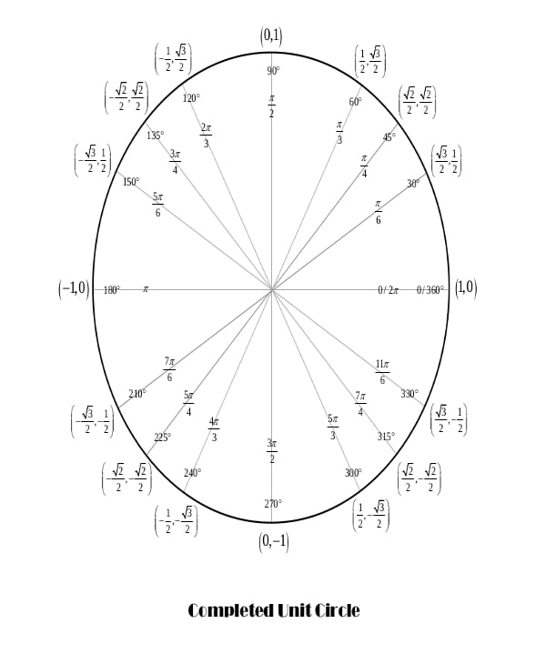 16+ Unit Circle Chart Templates Free Sample, Example, Format