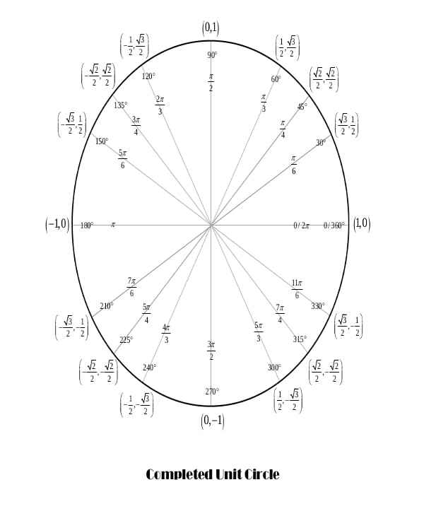 16+ Unit Circle Chart Templates - Free Sample, Example, Format