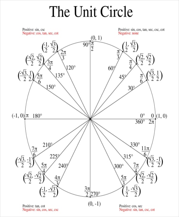 16  Unit Circle Chart Templates Free Sample Example Format