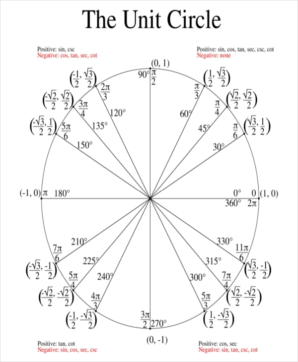 16+ Unit Circle Chart Templates - Free Sample, Example, Format