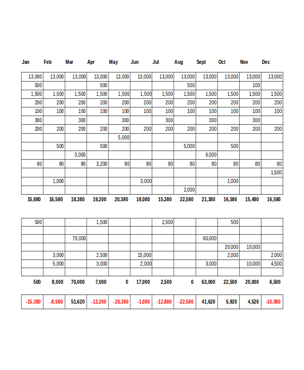 organisation monthly budget template