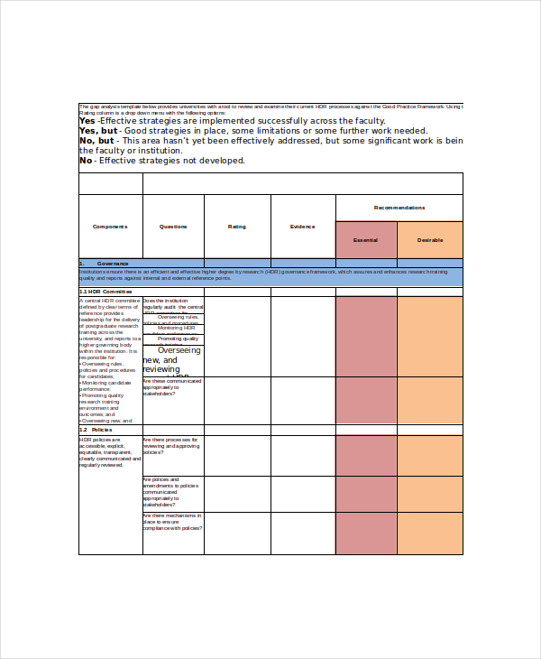 6+ Personal Gap Analysis Templates - PDF, Word, Pages