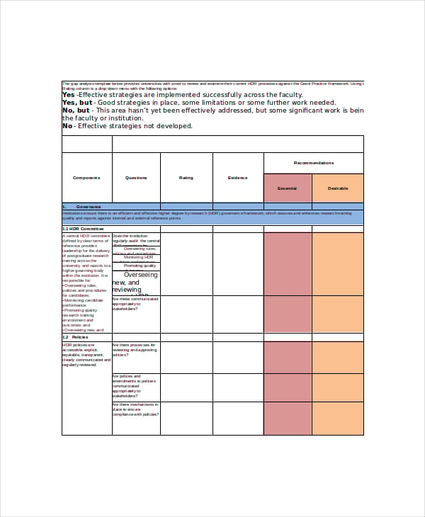 6+ Personal Gap Analysis Templates - PDF, Word, Pages