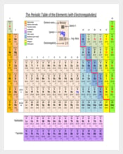 Element Electronegativity Chart Template