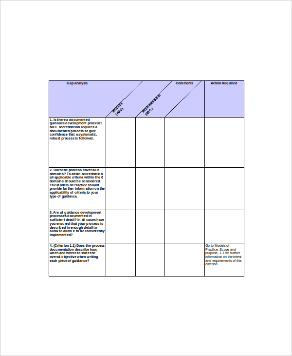 example financial gap analysis excel spreadsheet template