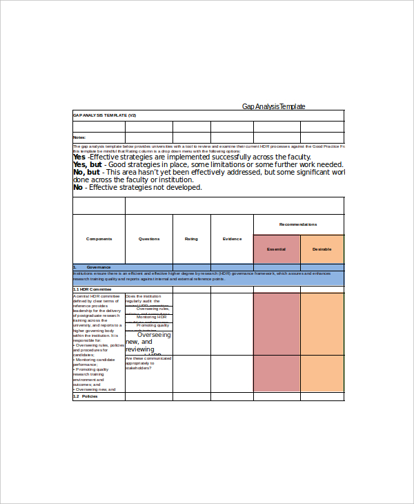 4+ Gap Analysis Spreadsheet Templates - Free Sample, Example, Format