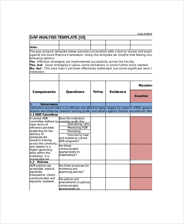 sample free training gap analysis report