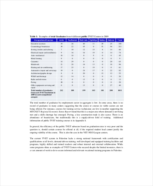 sample market gap analysis report template