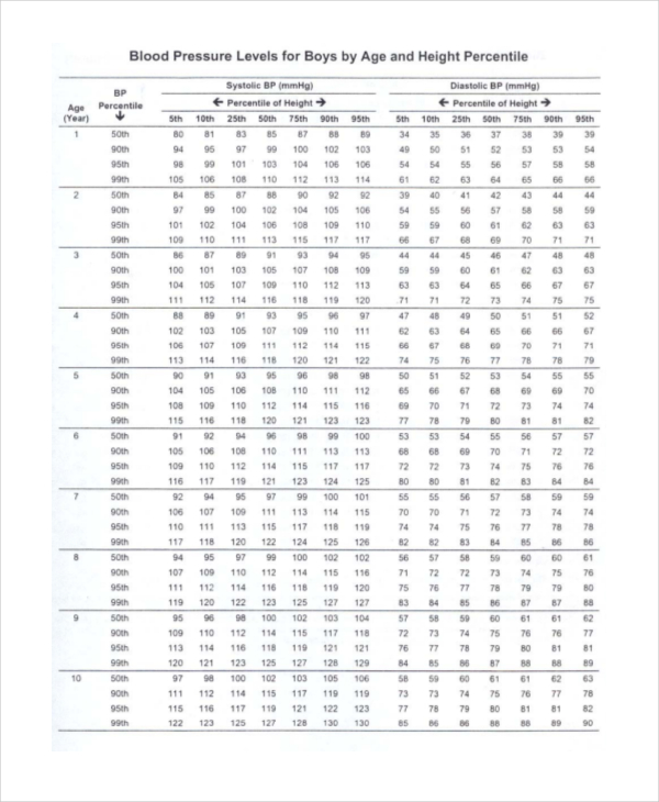 child blood pressure chart template