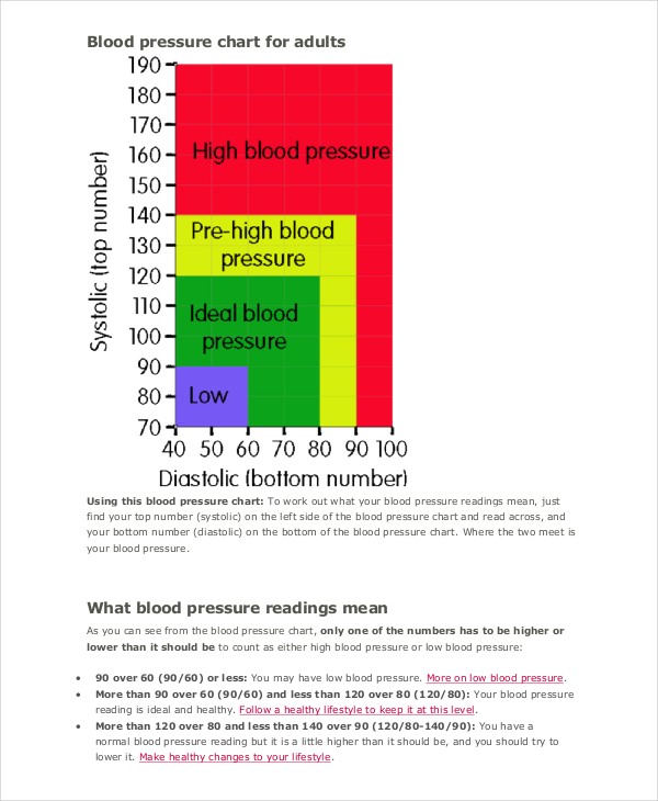 29 Blood Pressure Chart Templates Free Sample Example Format