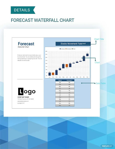 forecast waterfall chart