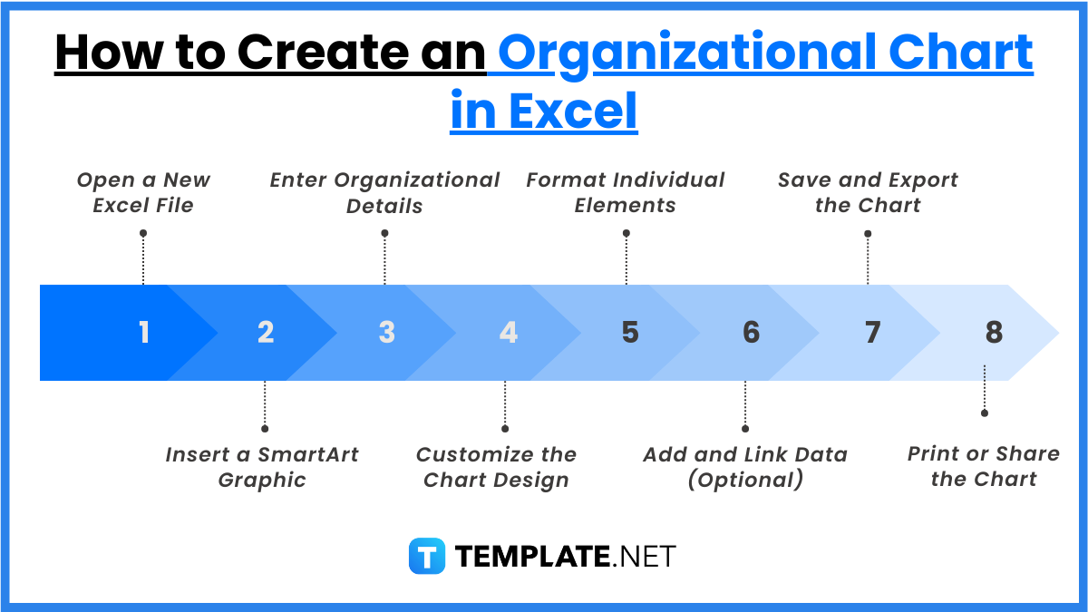 how to create an organizational chart in excel