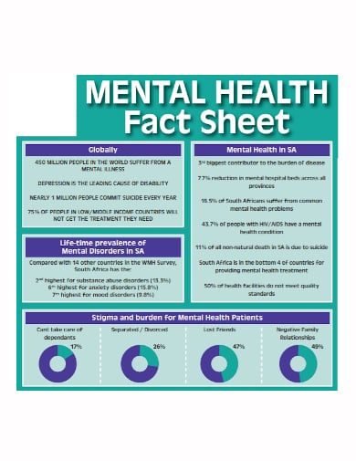 mental health depression fact sheet template