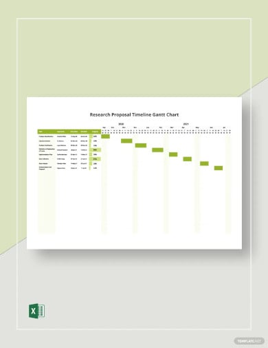 research proposal timeline gantt chart templates