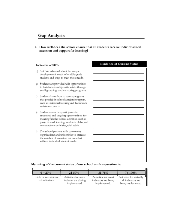 6+ Education Gap Analysis Templates Free PDF, Word Format