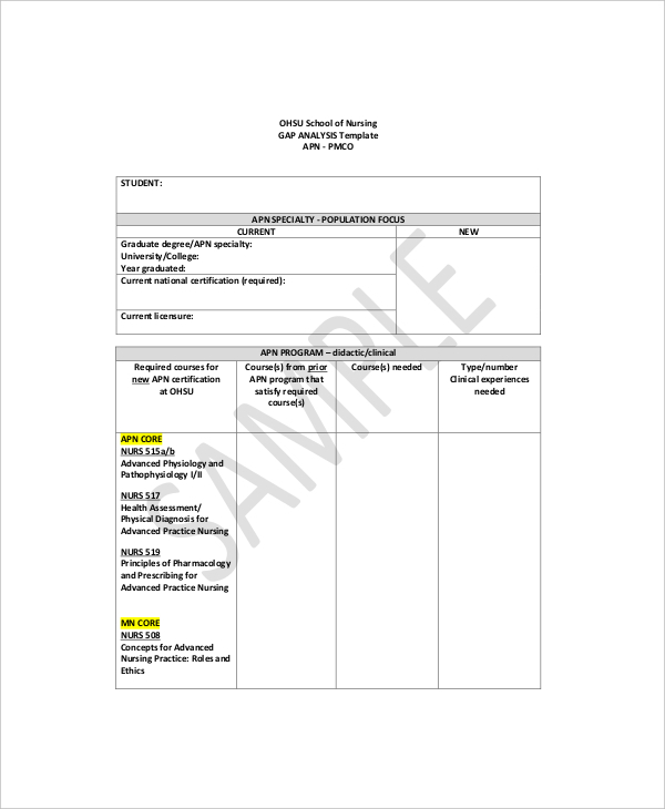 6+ Education Gap Analysis Templates Free PDF, Word Format