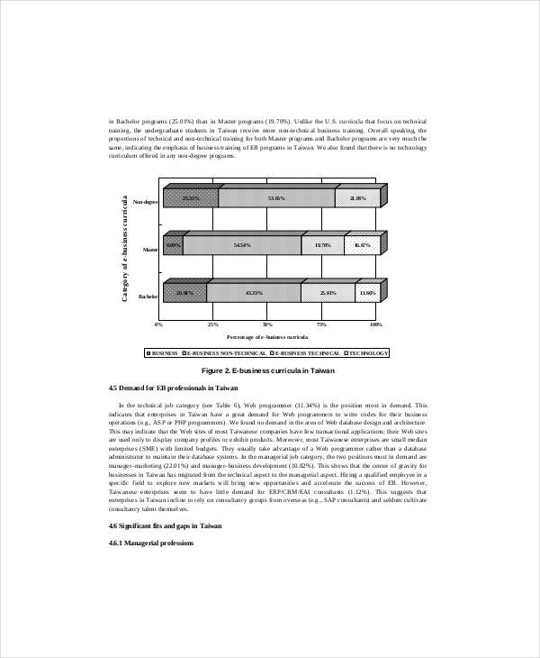 sample e business gap analysis