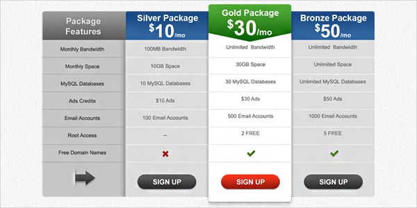 simple pricing table