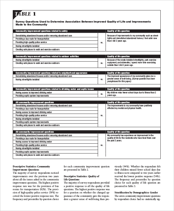 post project assessment template