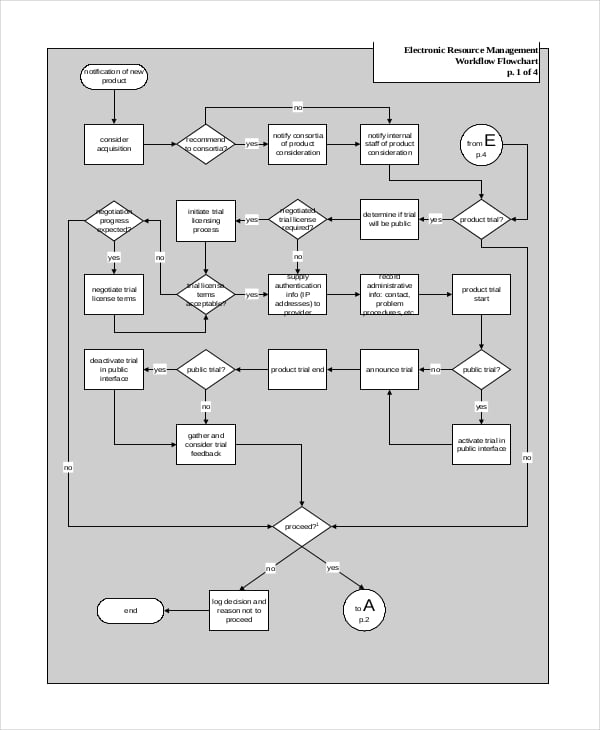 work flow chart template
