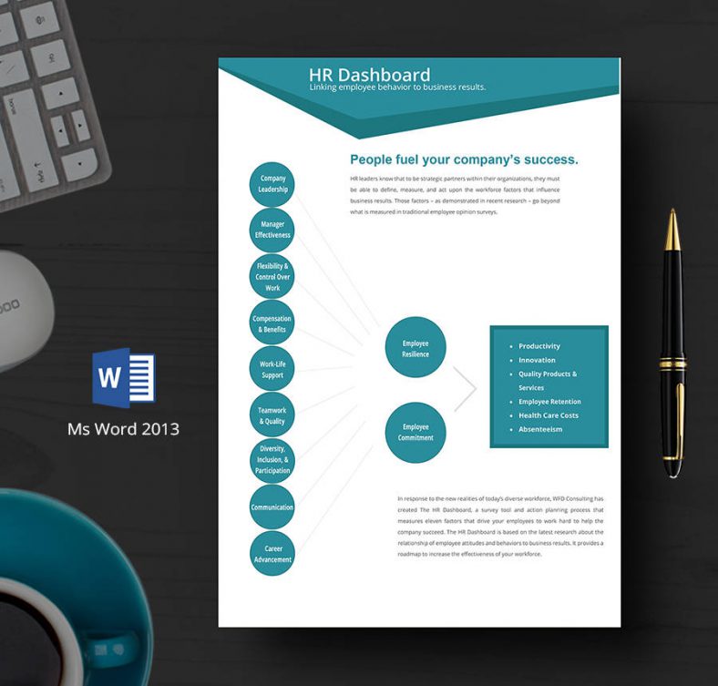 employee behavior dashboard template 788x753