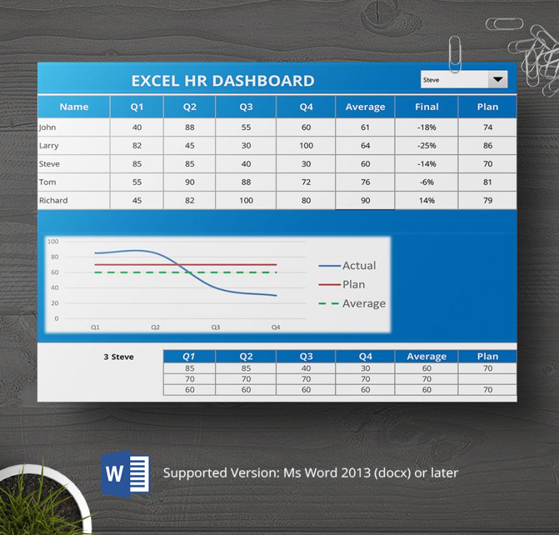 hr dashboard template excel format 788x753