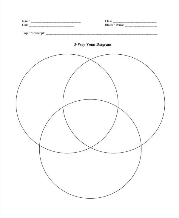 triple venn diagram template