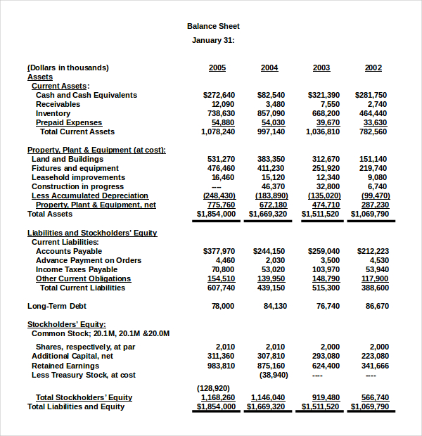 unclassified balance sheet example