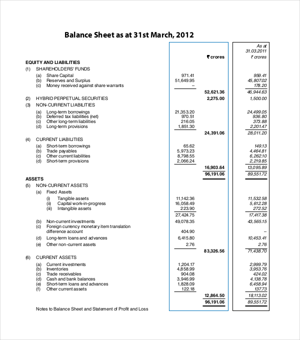 detailed balance sheet format